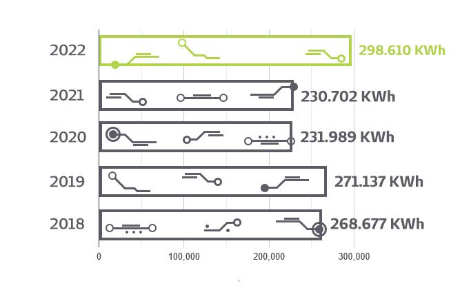 CONSUMO DE ENERGIA