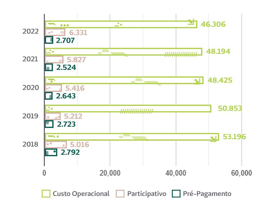 Evolução da Carteira