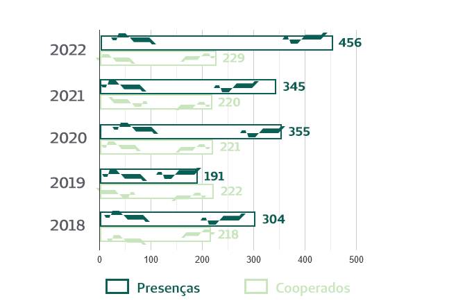 PRESENÇA EM ASSEMBLEIAS2