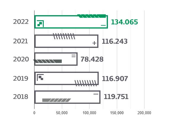 QUANTIDADE DE CONSULTAS