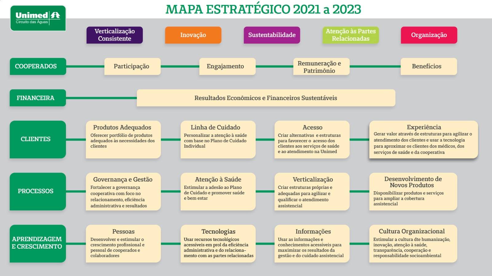 mapaestrategico2023